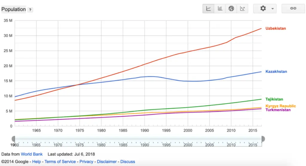 Демографічні показники