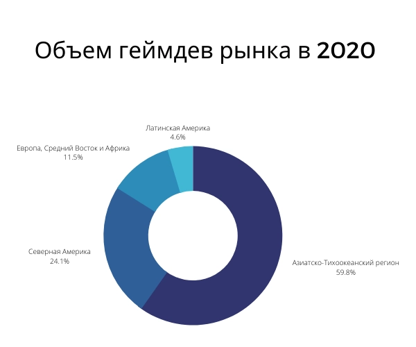 ОБЪЕМ И СТРУКТУРА РЫНКА