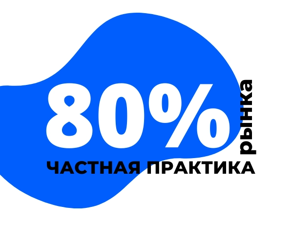 доля частнопрактикующих адвокатов колеблется в пределах 80% рынка