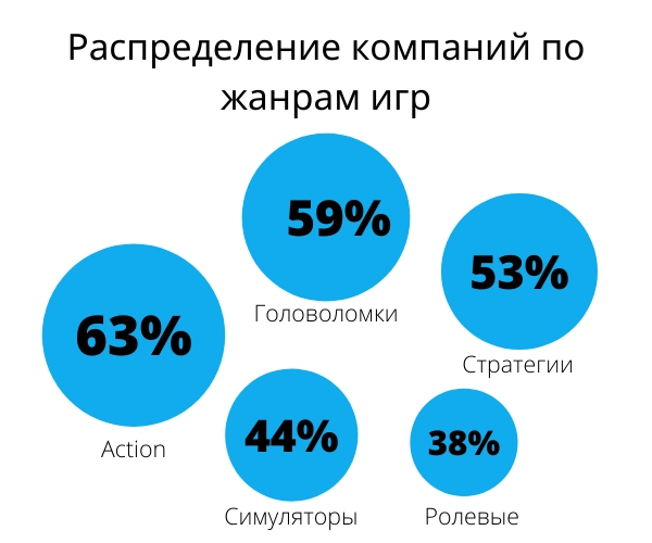 лидерство принадлежит Action