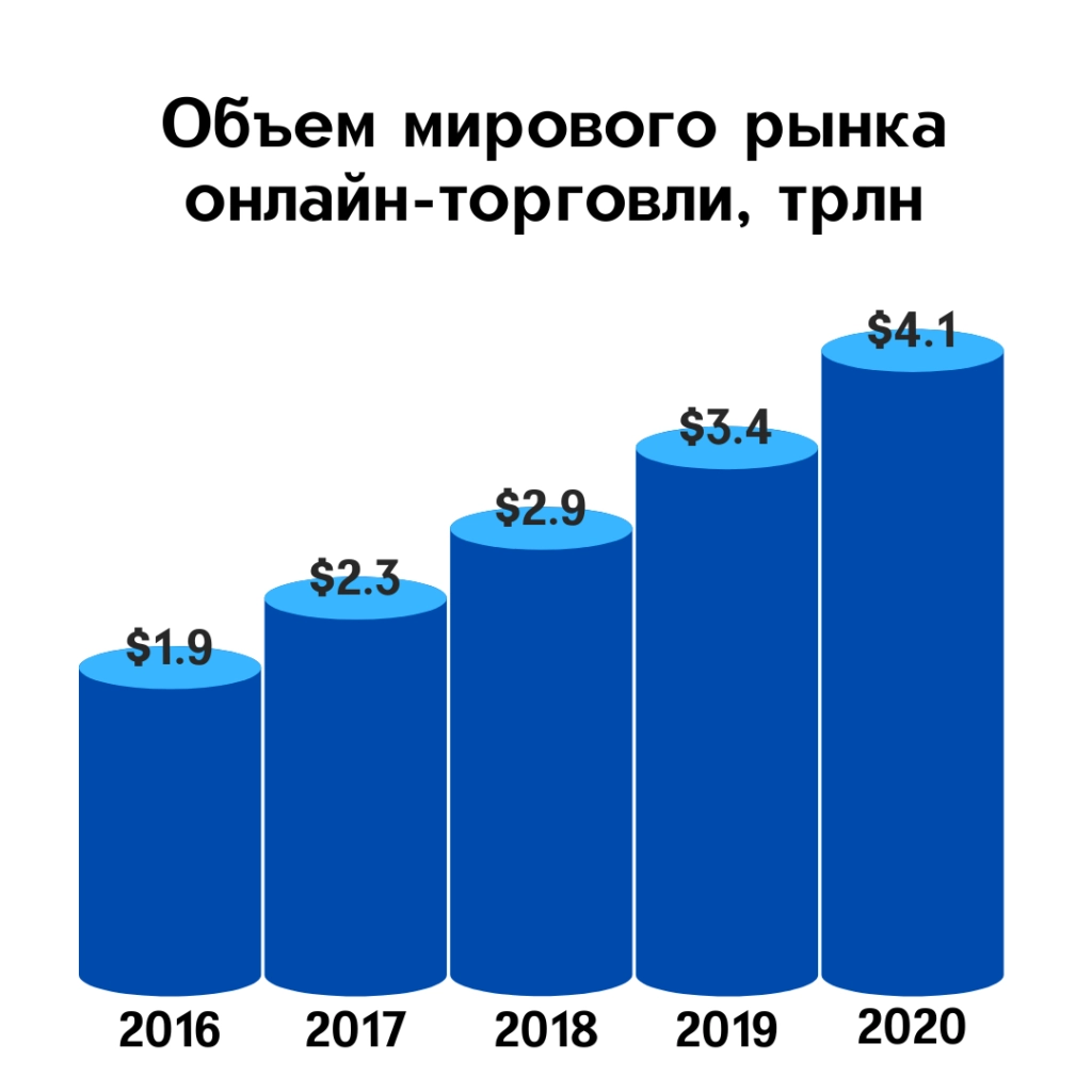 Неожиданные «сюрпризы» при раскрутке англоязычного сайта