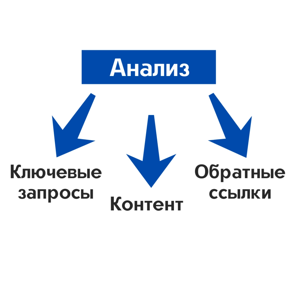 Какие ошибки чаще всего допускают в SEO-продвижении сайта на английском