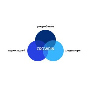 Crowdin — це що