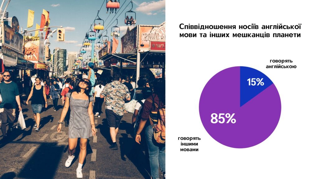 Відсутність локалізації місцевою мовою